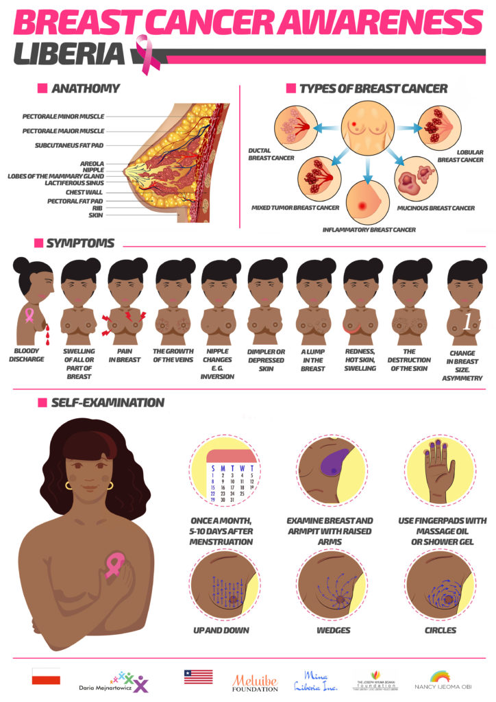Dramat afrykańskich kobiet chorujących na raka piersi