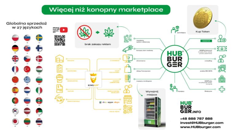 HUBburger® platforma edukacyjno-sprzedażowa, która powstała z pasji do konopi. Maciej Sagal i Piotr Liroy-Marzec, twórcy marki LiRoyal i HUBburgera w rozmowie o rynku konopnym
